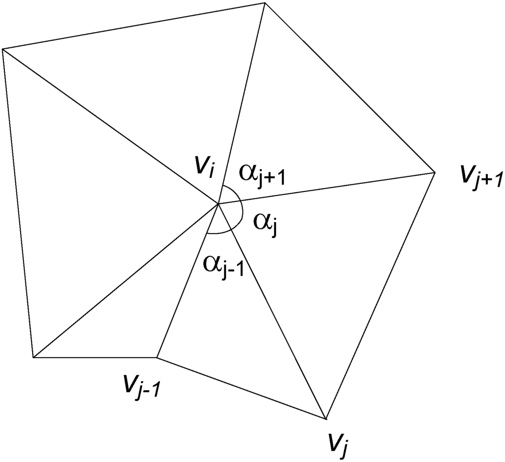 Ijgi 02 00837 g008 1024