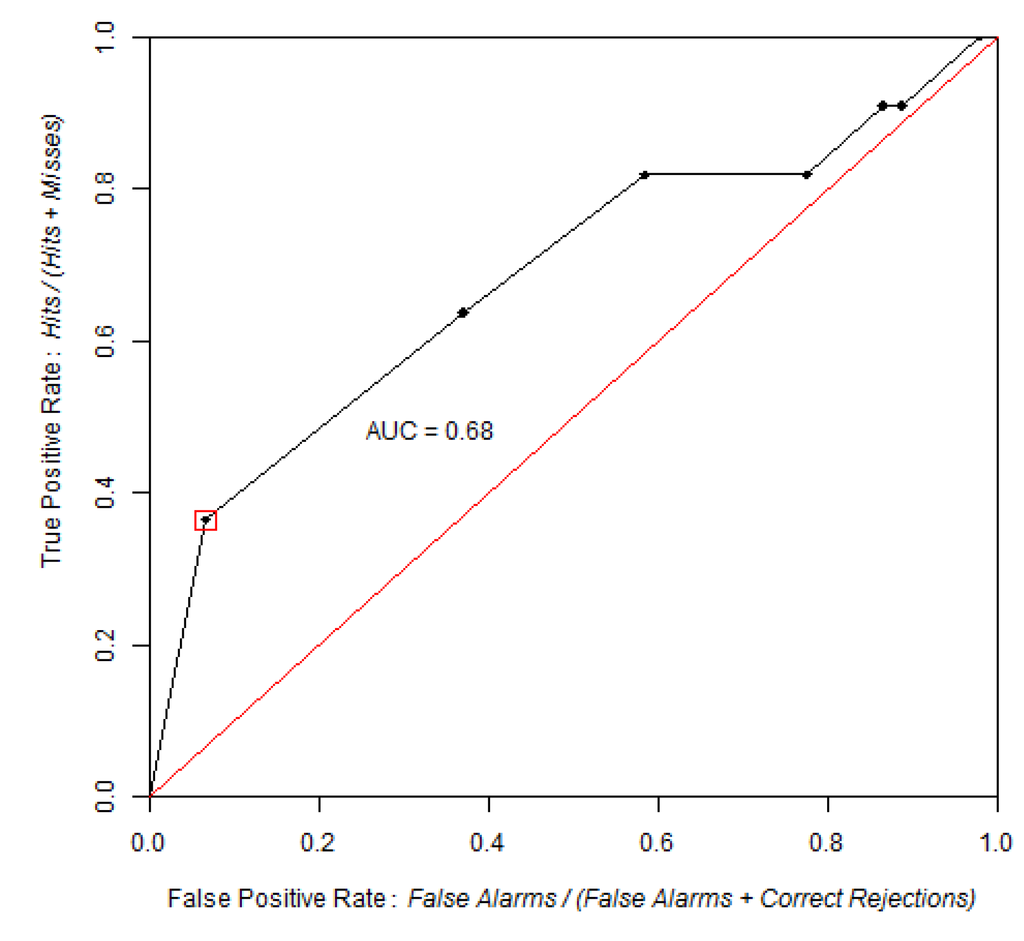 Ijgi 02 00869 g002 1024