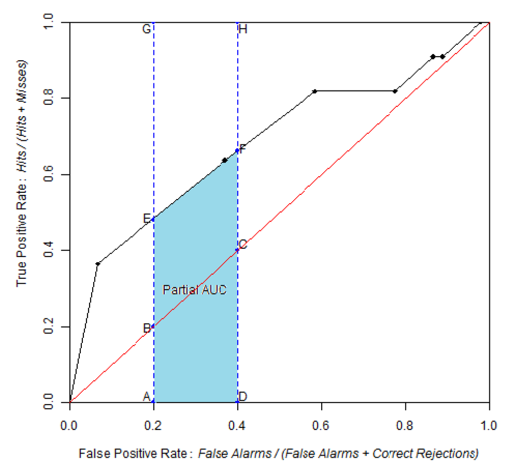 Ijgi 02 00869 g003 1024