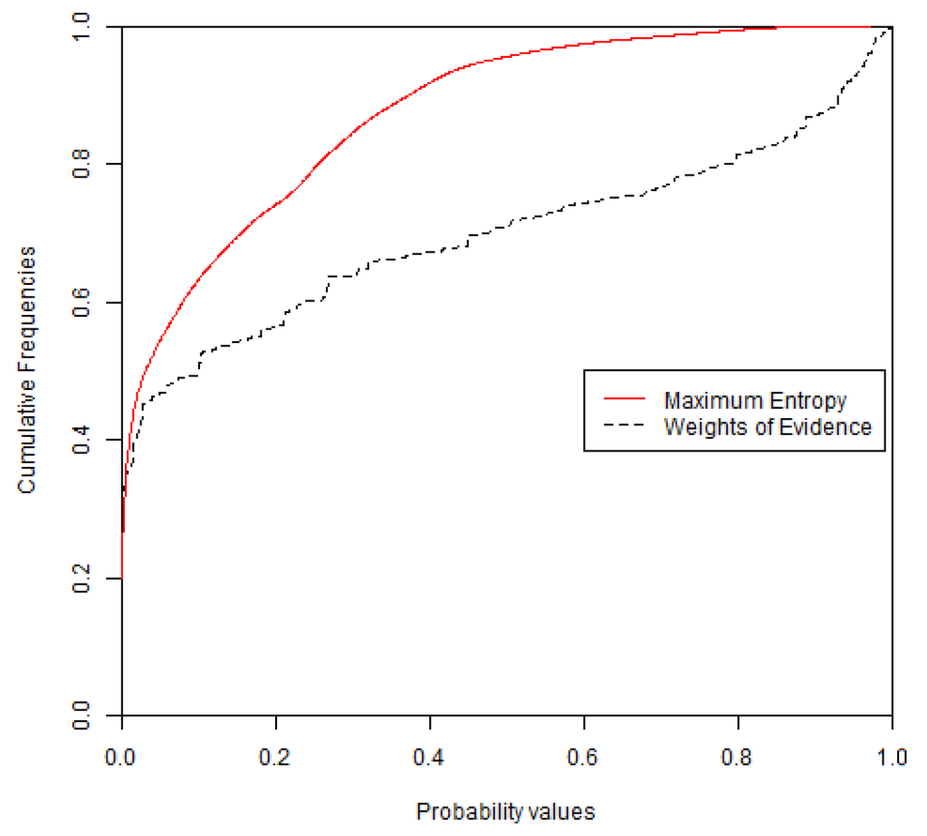 Ijgi 02 00869 g008 1024