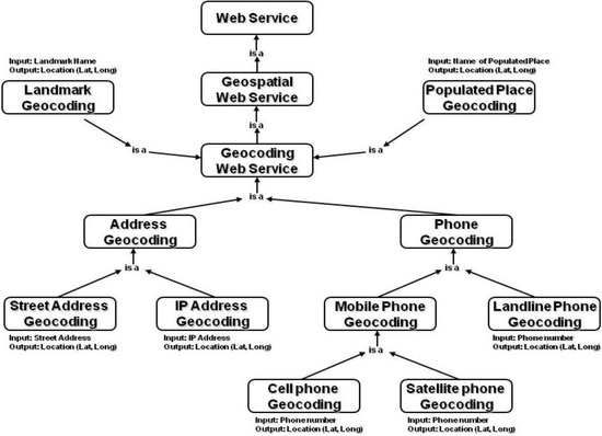 Ijgi 02 00888 g001 550