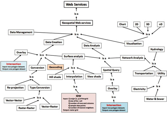 Ijgi 02 00888 g002 550