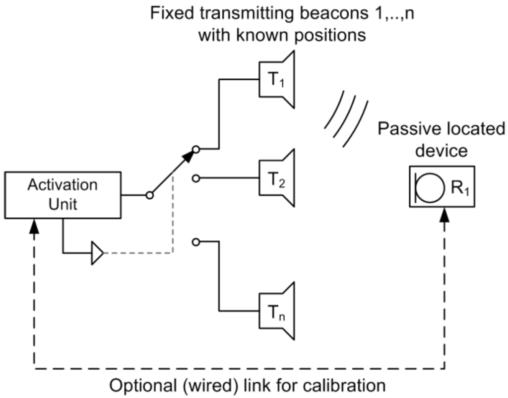Ijgi 02 00908 g001 1024