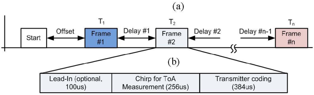 Ijgi 02 00908 g002 1024