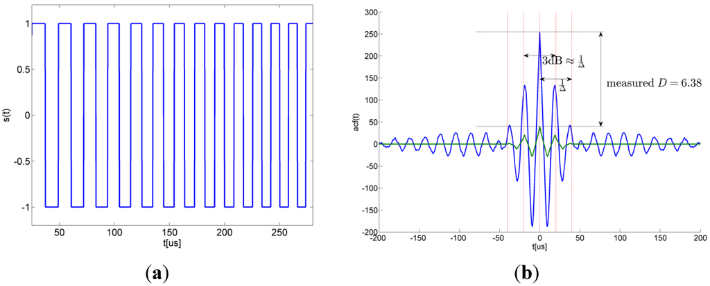 Ijgi 02 00908 g003 1024