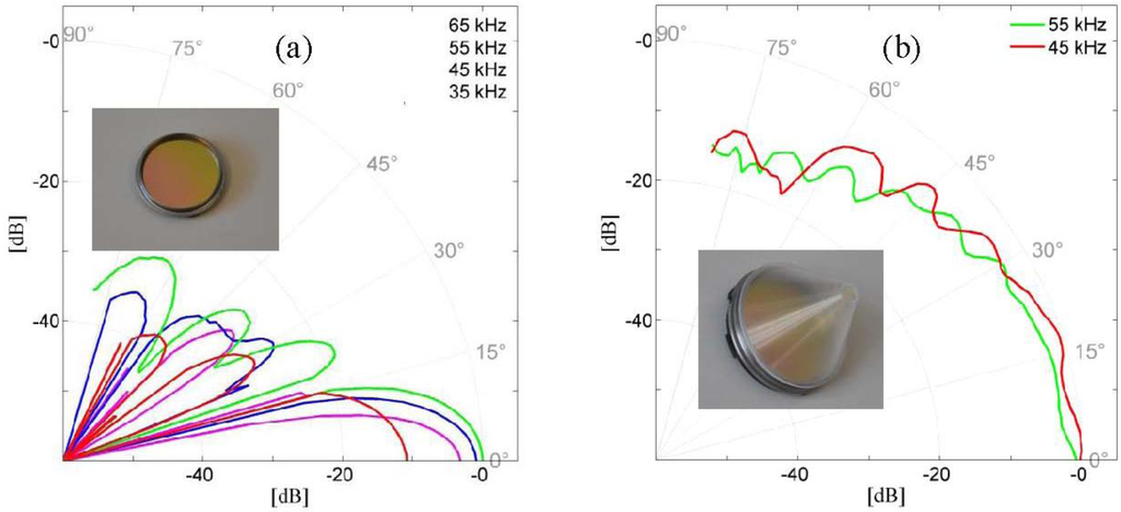 Ijgi 02 00908 g004 1024