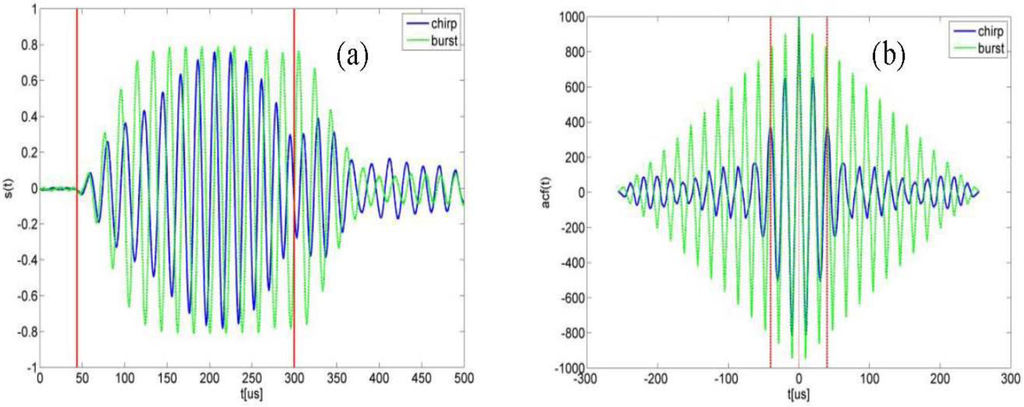 Ijgi 02 00908 g005 1024