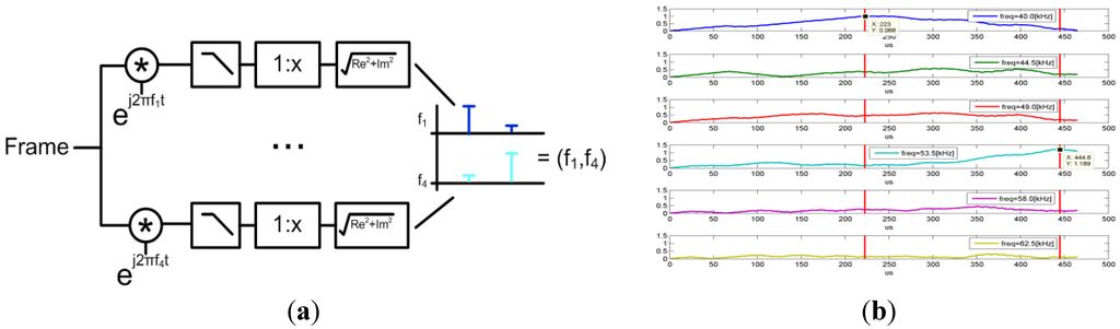 Ijgi 02 00908 g006 1024
