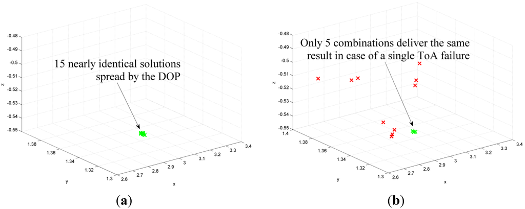 Ijgi 02 00908 g007 1024