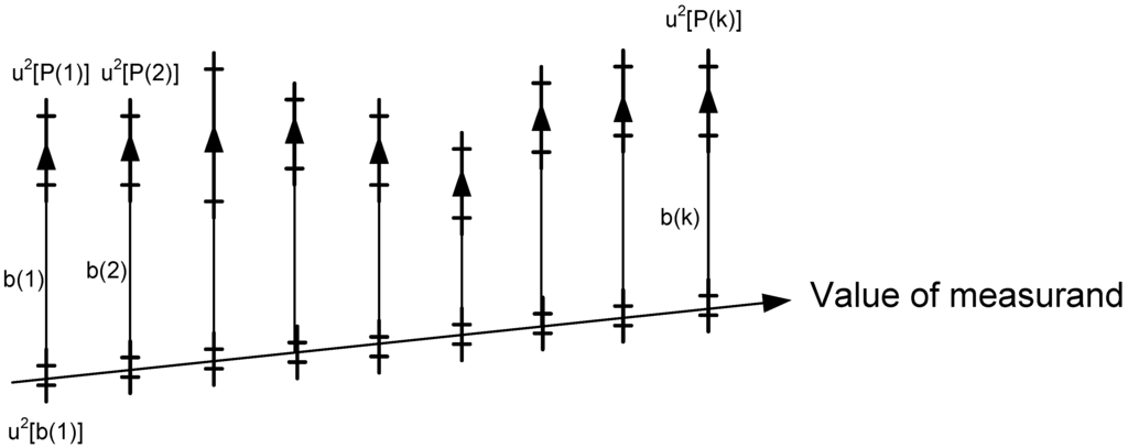 Ijgi 02 00908 g008 1024