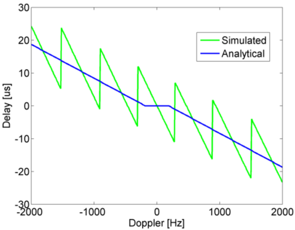 Ijgi 02 00908 g009 1024
