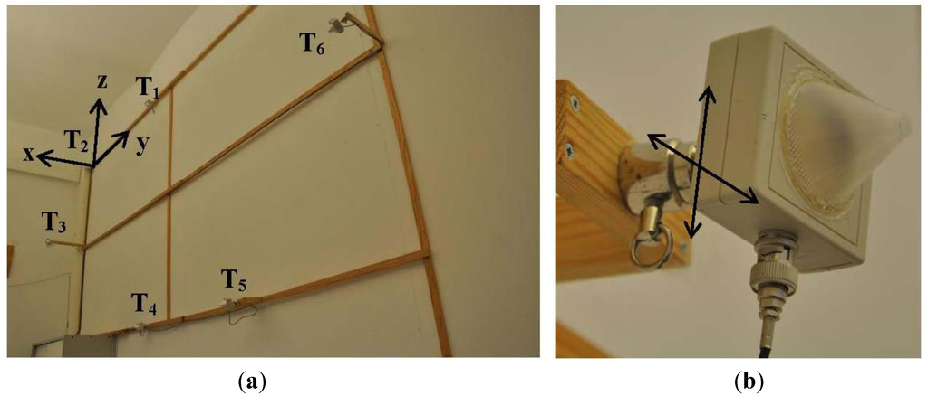 Ijgi 02 00908 g011 1024