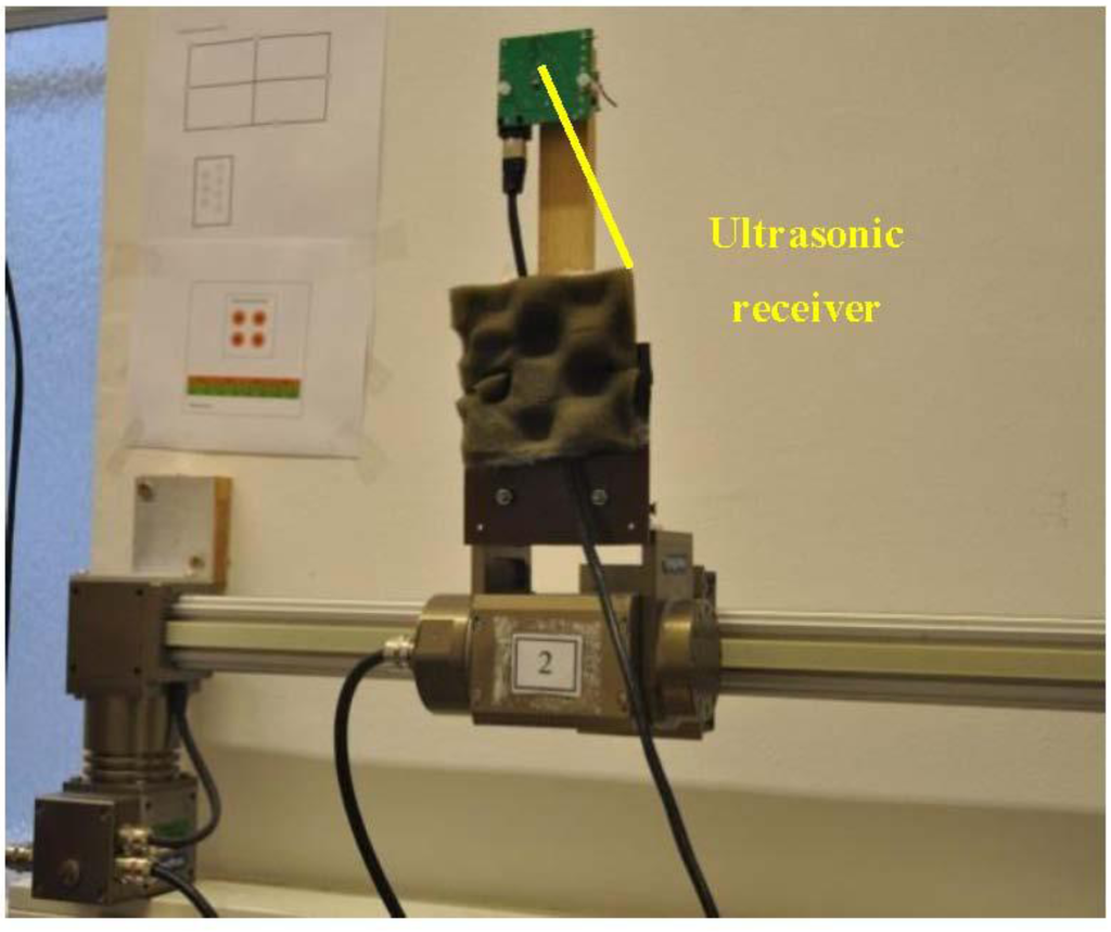 Ijgi 02 00908 g013 1024