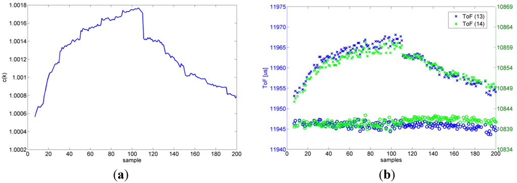 Ijgi 02 00908 g014 1024