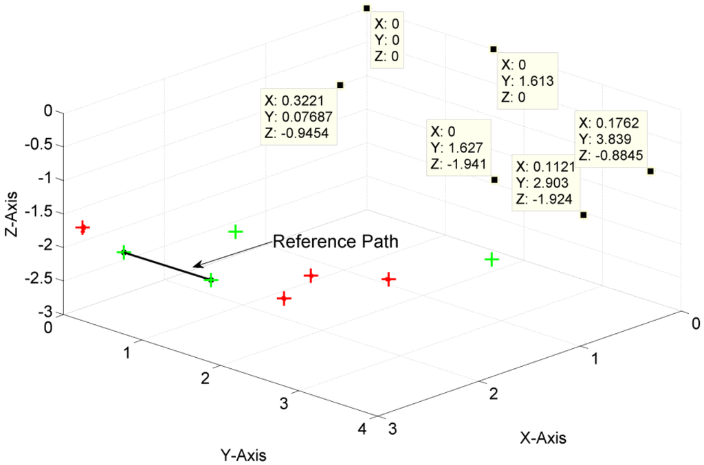 Ijgi 02 00908 g015 1024
