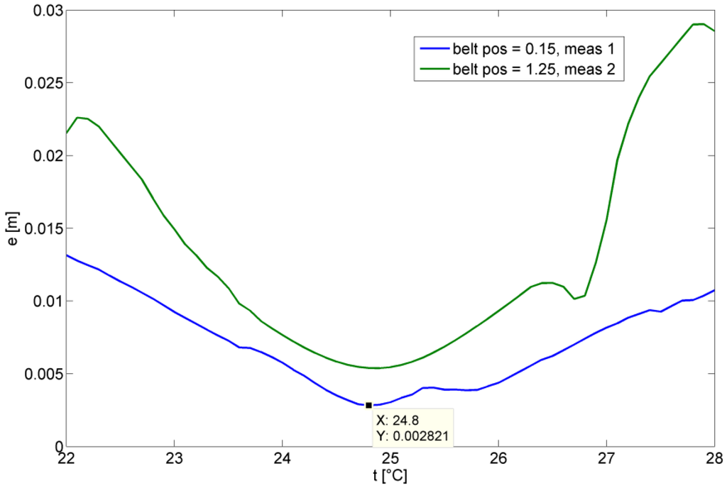 Ijgi 02 00908 g017 1024