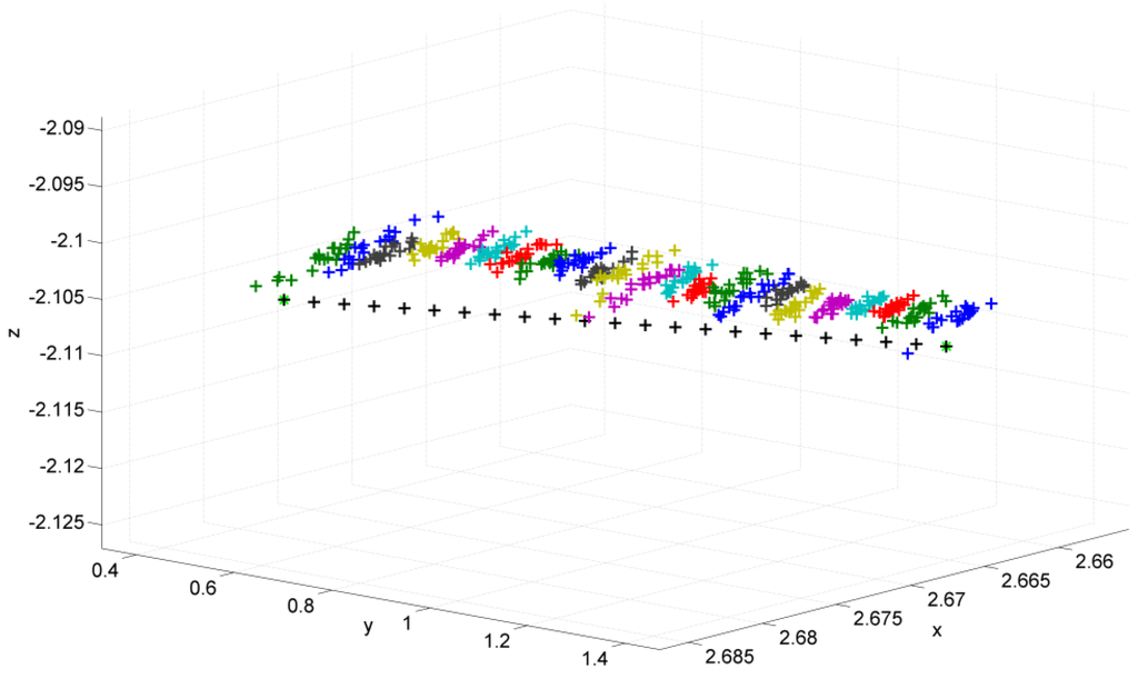 Ijgi 02 00908 g018 1024