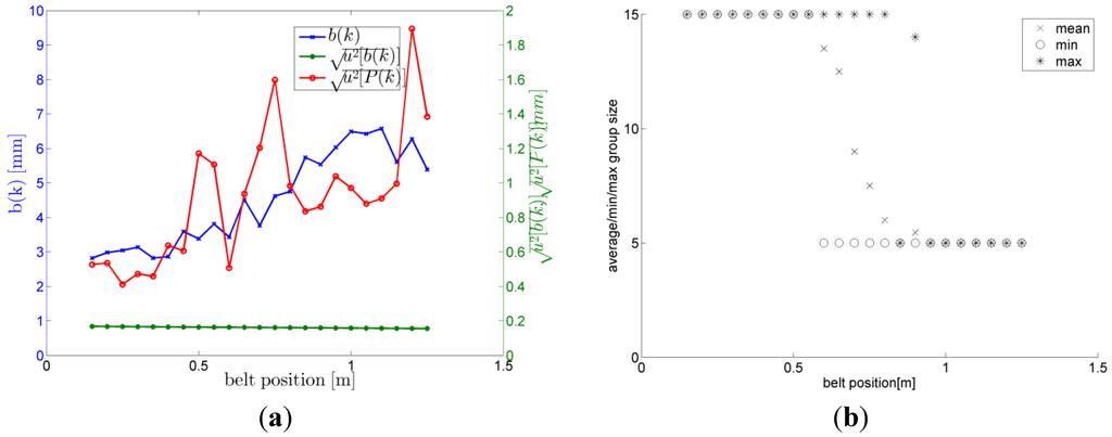 Ijgi 02 00908 g019 1024
