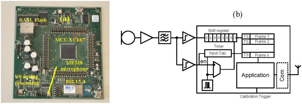 Ijgi 02 00908 g021 1024