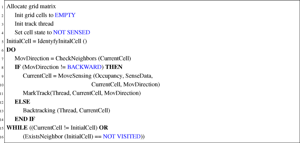 Ijgi 02 00959f7 1024