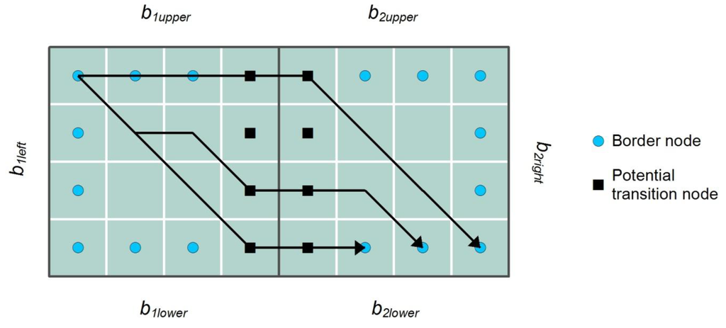 Ijgi 02 00996 g002 1024