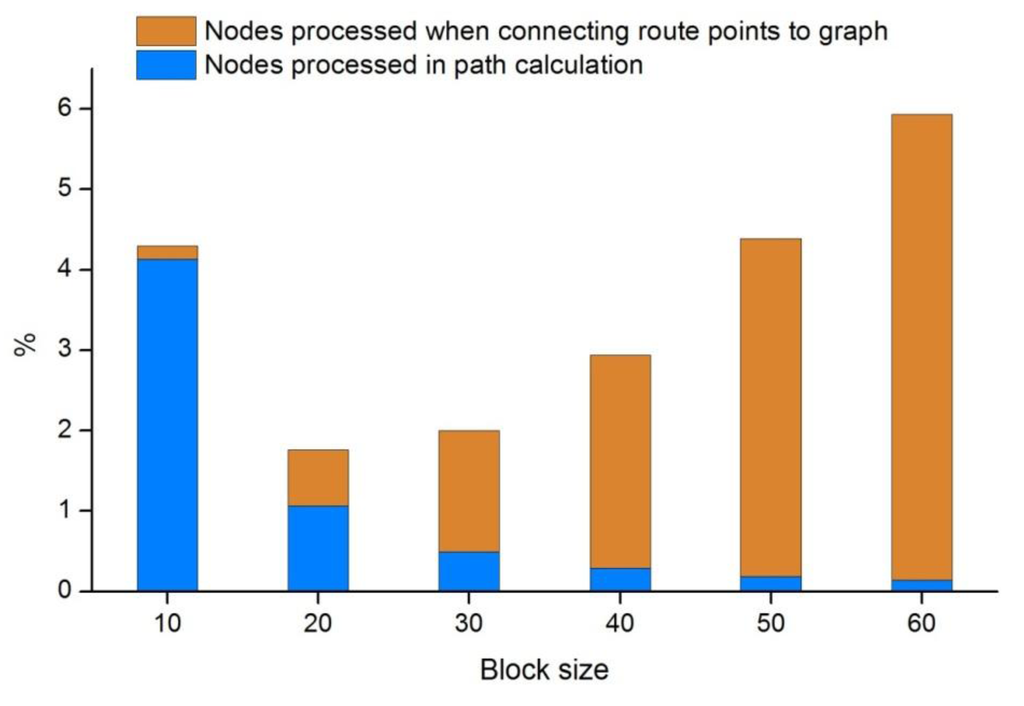 Ijgi 02 00996 g004 1024