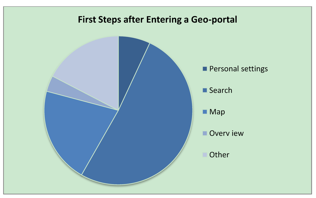 Ijgi 02 01015 g002 1024