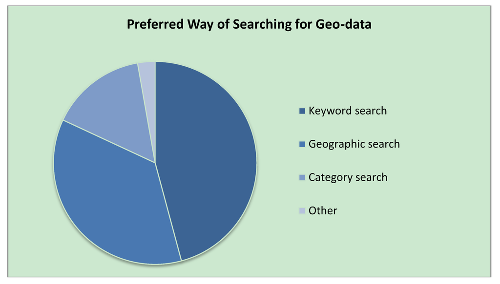 Ijgi 02 01015 g003 1024