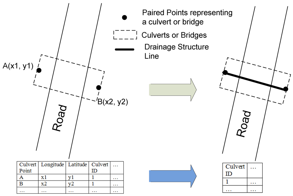 Ijgi 02 01136 g001 1024
