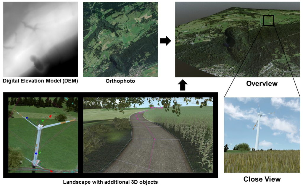 Ijgi 03 00029 g001 1024