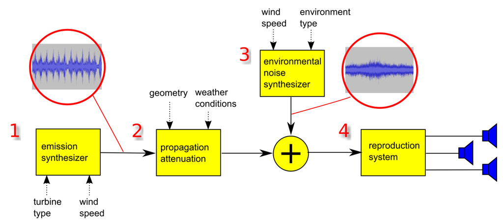 Ijgi 03 00029 g004 1024