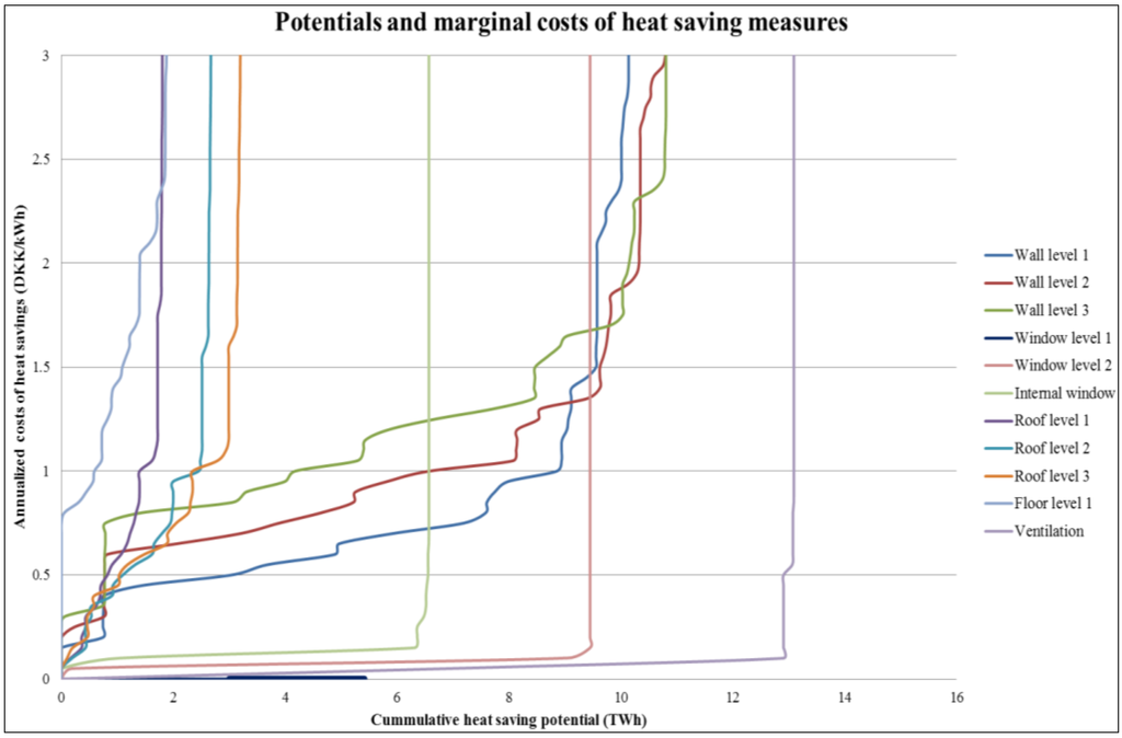 Ijgi 03 00143 g002 1024