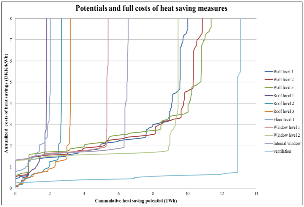 Ijgi 03 00143 g003 1024