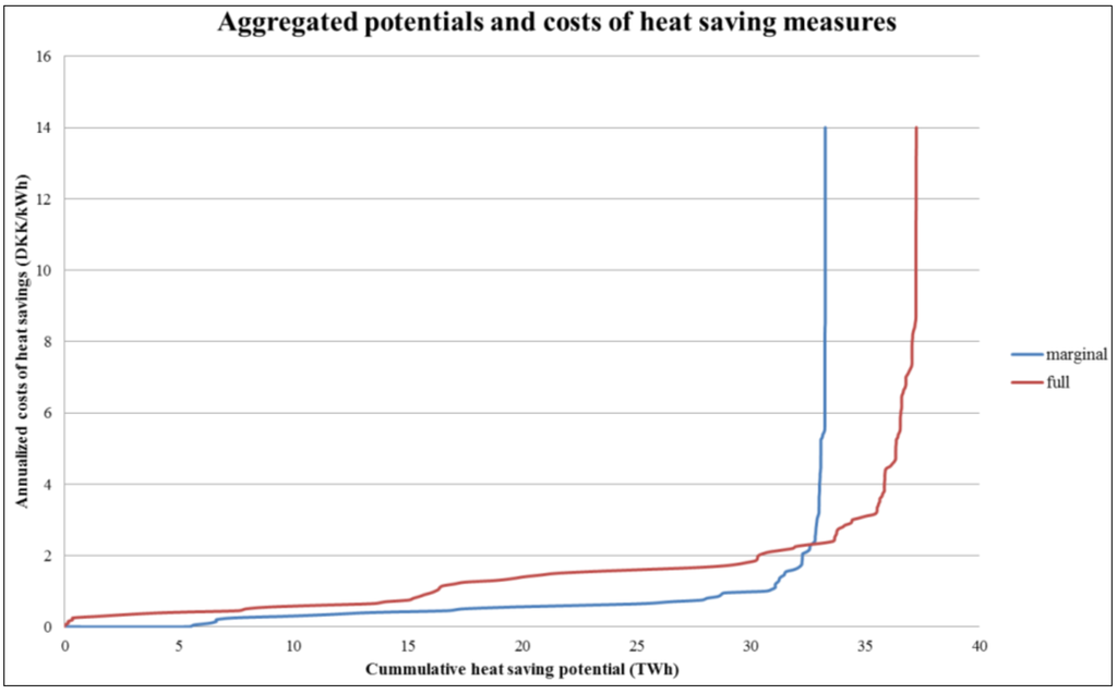 Ijgi 03 00143 g004 1024