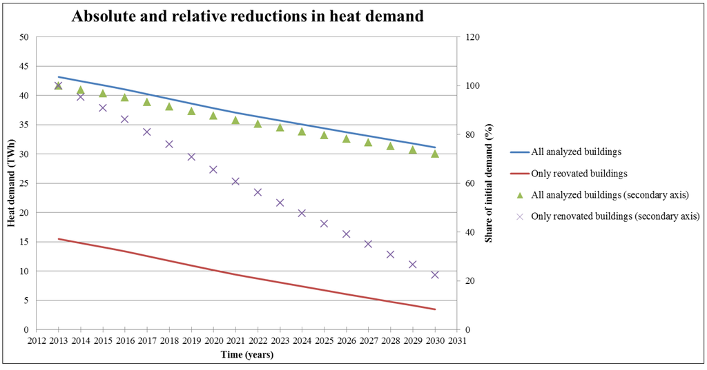 Ijgi 03 00143 g007 1024