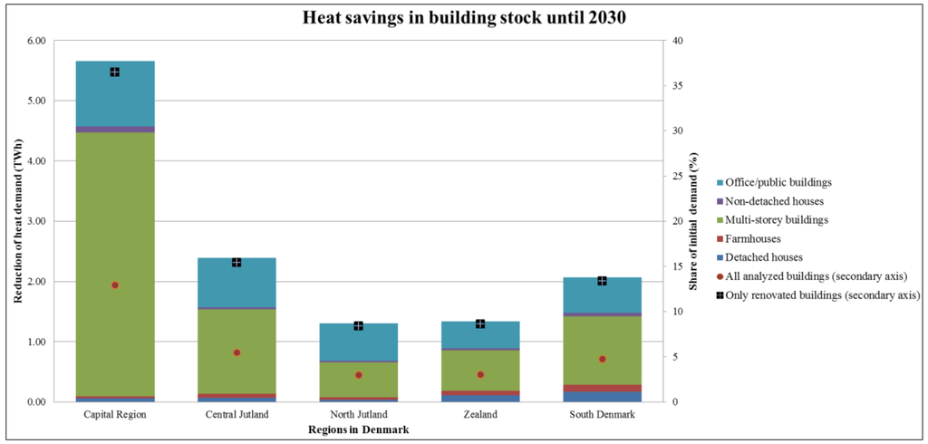 Ijgi 03 00143 g008 1024
