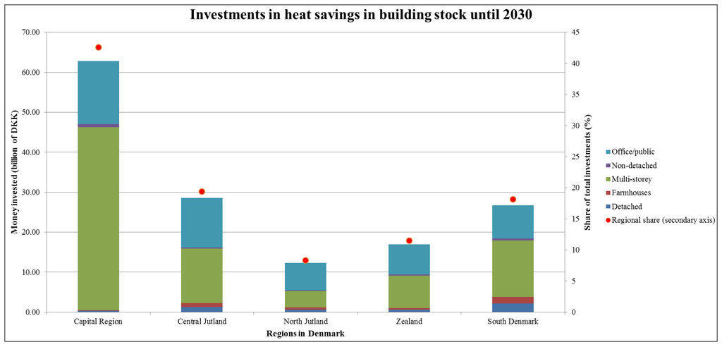 Ijgi 03 00143 g009 1024