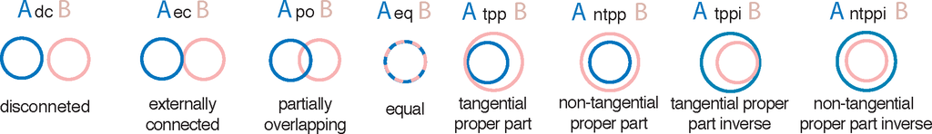 Ijgi 03 00166f3 1024