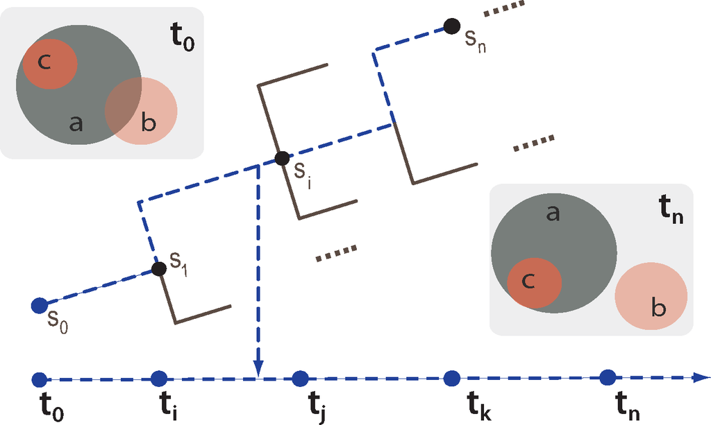 Ijgi 03 00166f5 1024