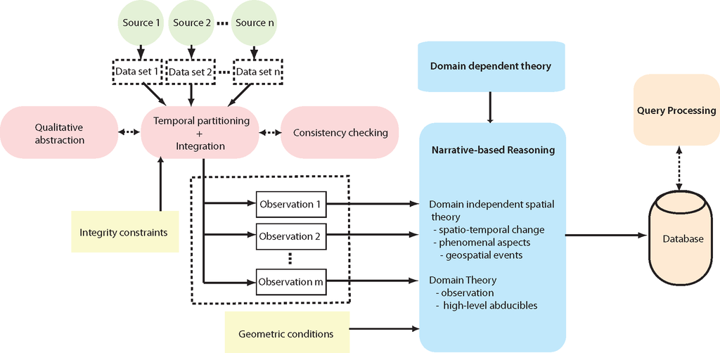 Ijgi 03 00166f8 1024