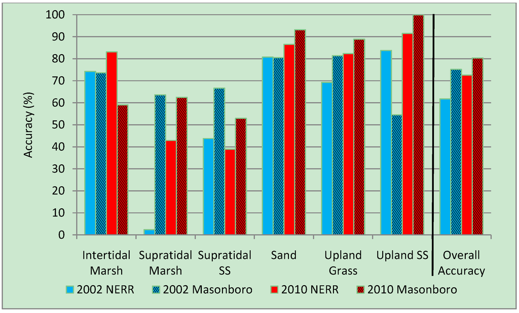 Ijgi 03 00297 g008 1024