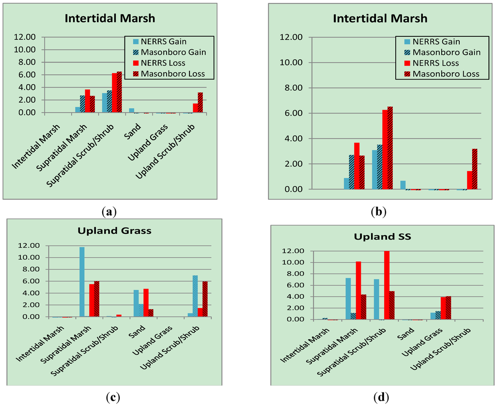 Ijgi 03 00297 g012 1024