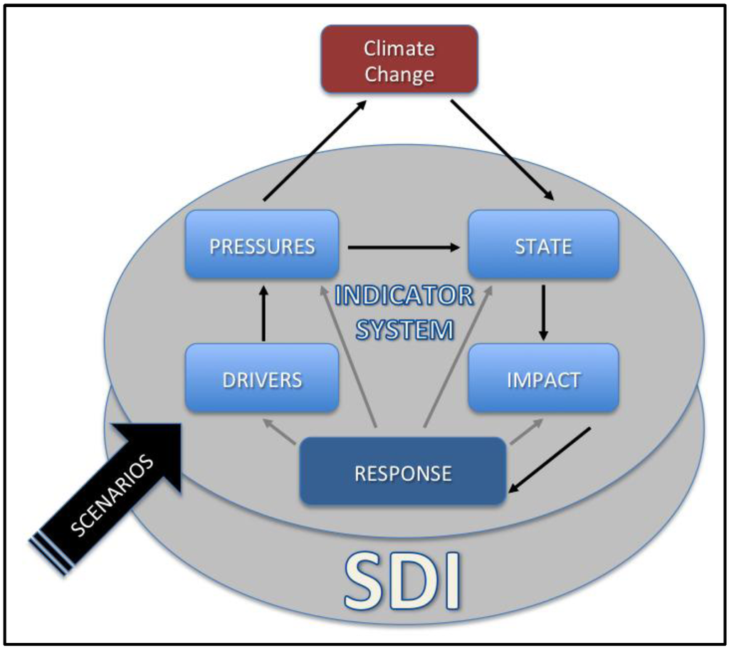 Ijgi 03 00326 g001 1024