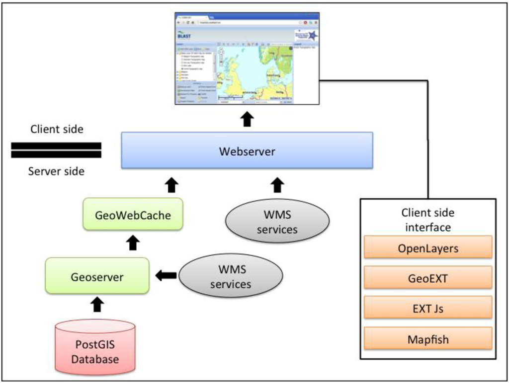 Ijgi 03 00326 g003 1024