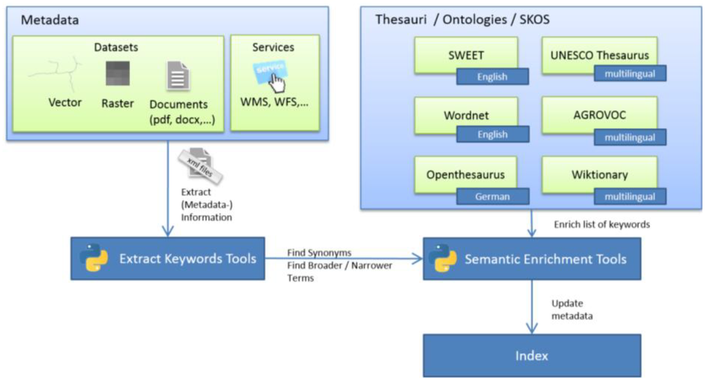 Ijgi 03 00345 g004 1024