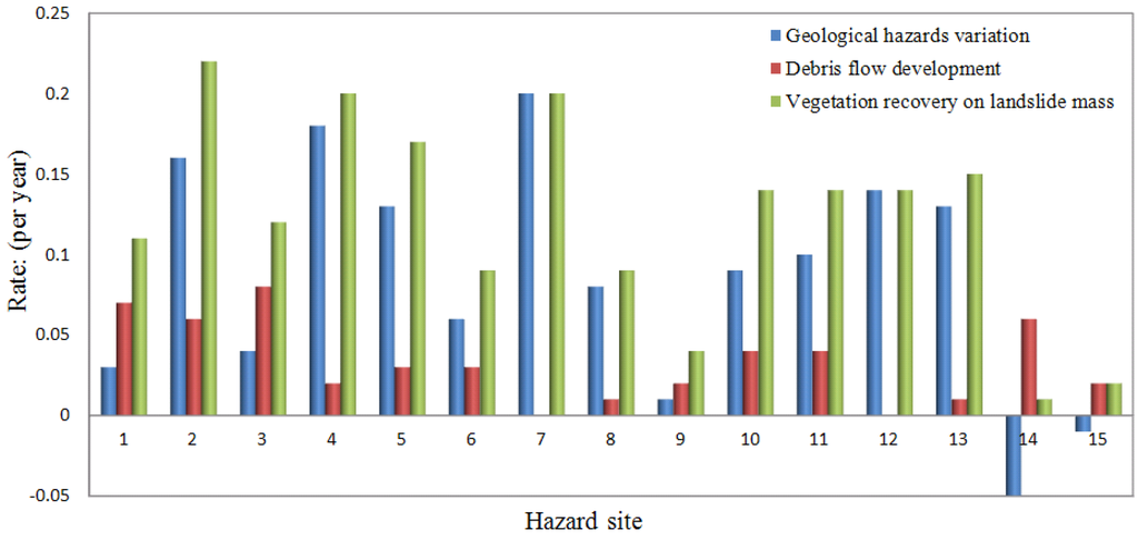 Ijgi 03 00368 g007 1024