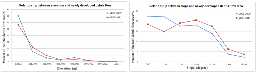Ijgi 03 00368 g010 1024