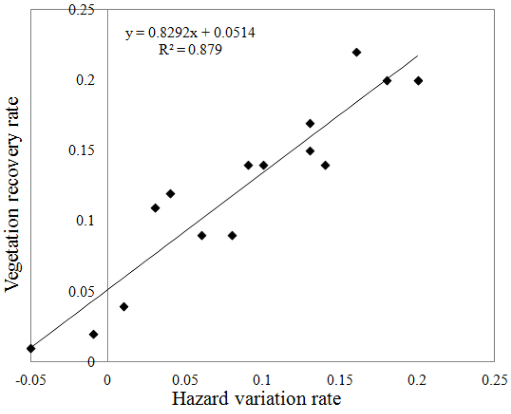 Ijgi 03 00368 g011 1024