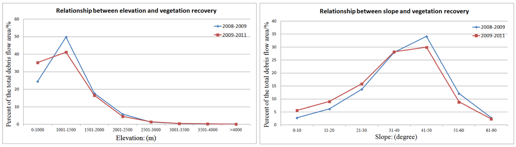 Ijgi 03 00368 g012 1024