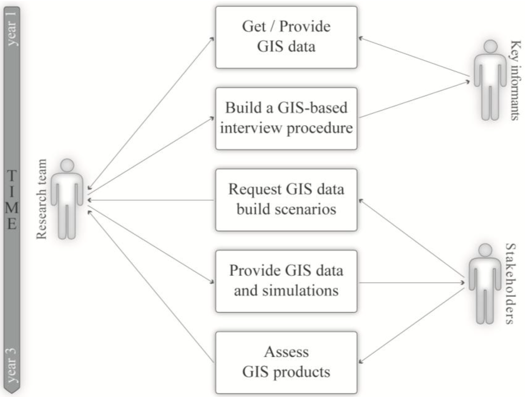 Ijgi 03 00391 g009 1024